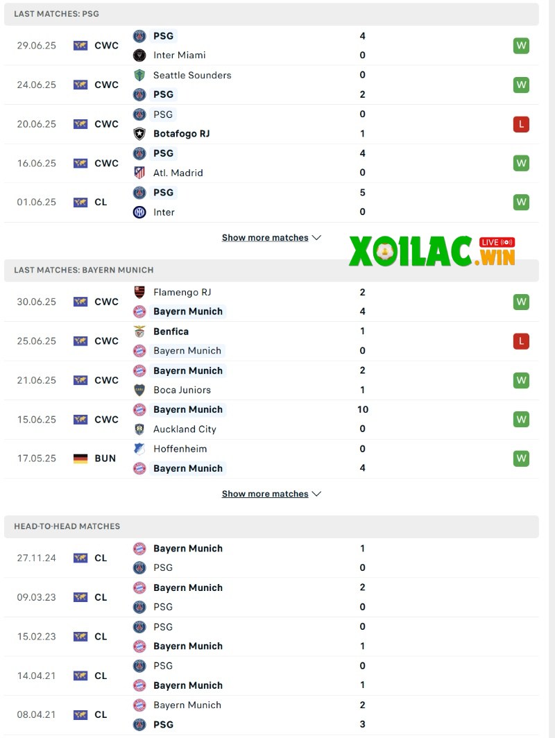 Soi kèo PSG vs Bayern Munich - 23h00 ngày 05/7 - FIFA Club World Cup 2 Phong độ và lịch sử đối đầu của PSG vs Bayern Munich