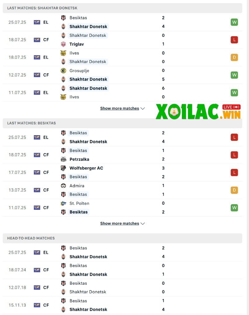 Soi kèo Shakhtar Donetsk vs Besiktas - 1h00 ngày 01/8 - Sơ loại Europa League 2 Phong độ và lịch sử đối đầu của Shakhtar Donetsk vs Besiktas