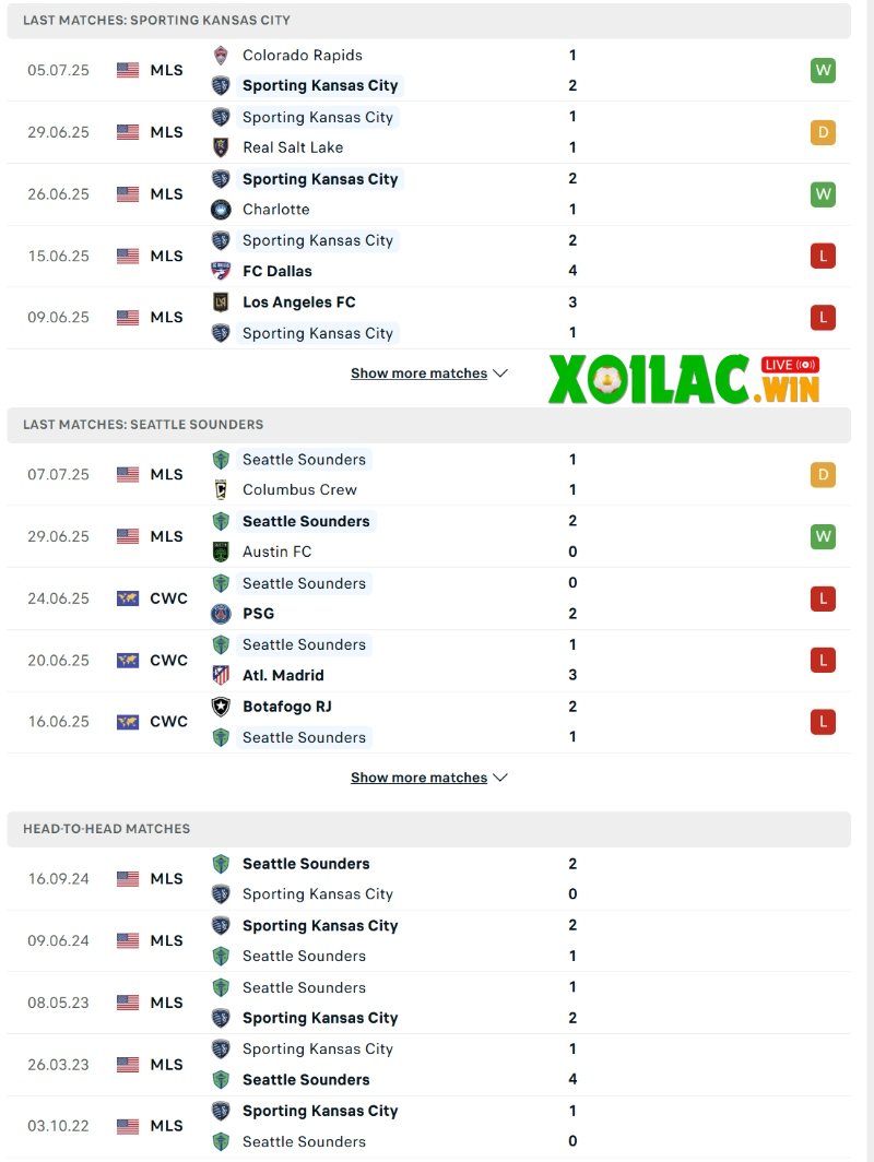 Soi kèo Sporting Kansas City vs Seattle Sounders - 7h30 ngày 13/7 - Giải Nhà nghề Mỹ 2 Phong độ và lịch sử đối đầu của Sporting Kansas City vs Seattle Sounders