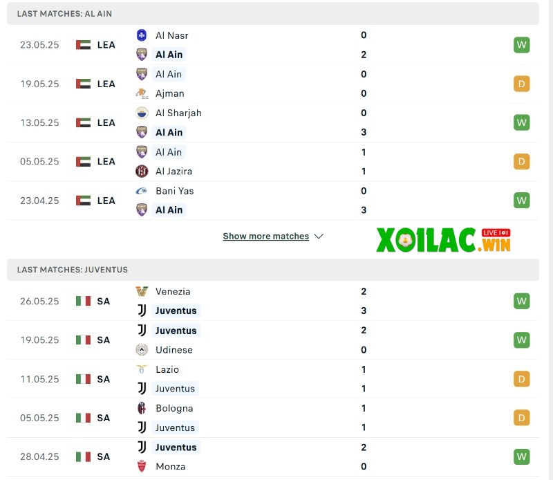 Phong độ của Al Ain vs Juventus