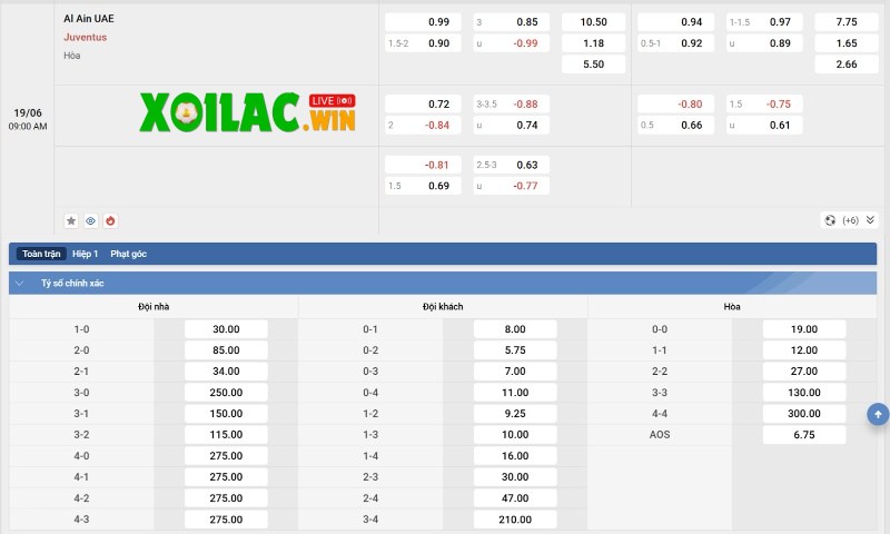 Tỷ lệ kèo của Al Ain vs Juventus