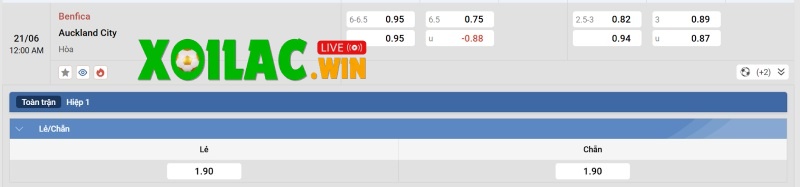 Tỷ lệ kèo của Benfica vs Auckland City