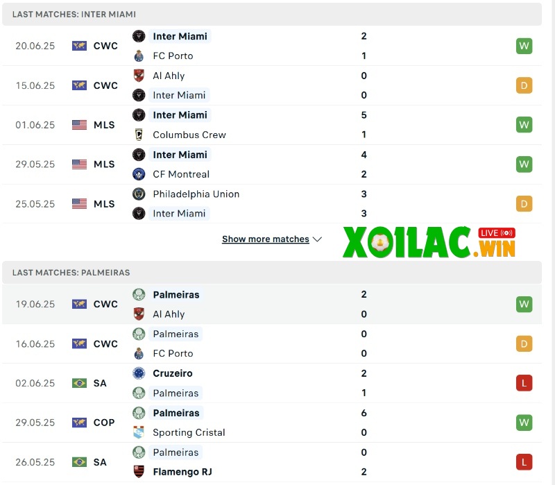 Phong độ của Inter Miami vs Palmeiras
