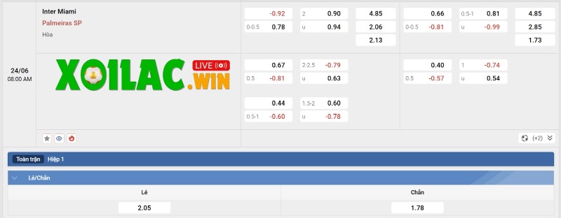 Tỷ lệ kèo của Inter Miami vs Palmeiras