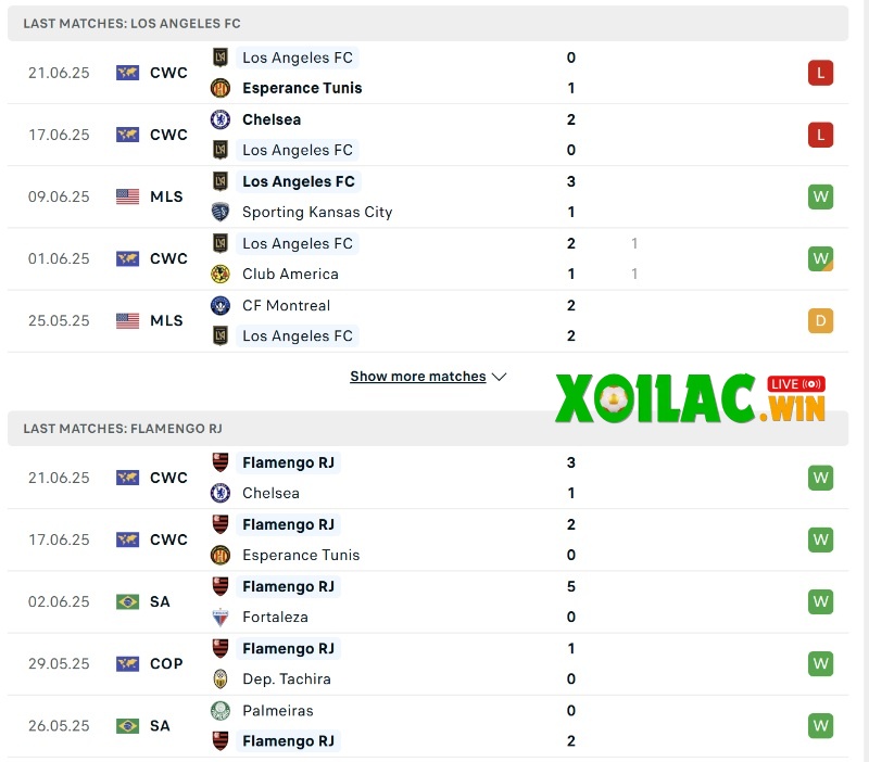 Phong độ của Los Angeles FC vs Flamengo RJ