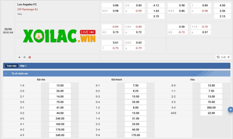 Tỷ lệ kèo của Los Angeles FC vs Flamengo RJ