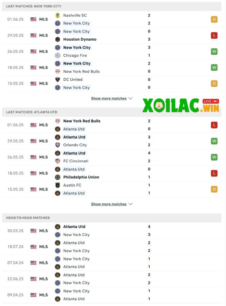 Phong độ và lịch sử đối đầu của New York City vs Atlanta United