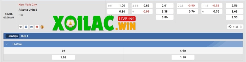 Tỷ lệ kèo của New York City vs Atlanta United