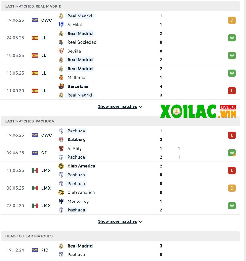 Phong độ của Real Madrid vs Pachuca