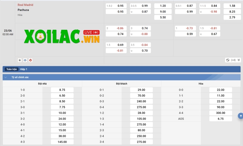 Tỷ lệ kèo của Real Madrid vs Pachuca