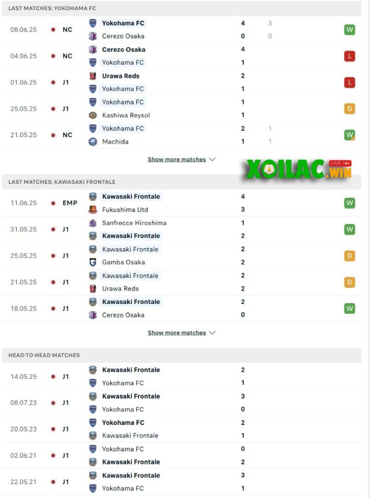 Phong độ và lịch sử đối đầu của Yokohama FC vs Kawasaki Frontale